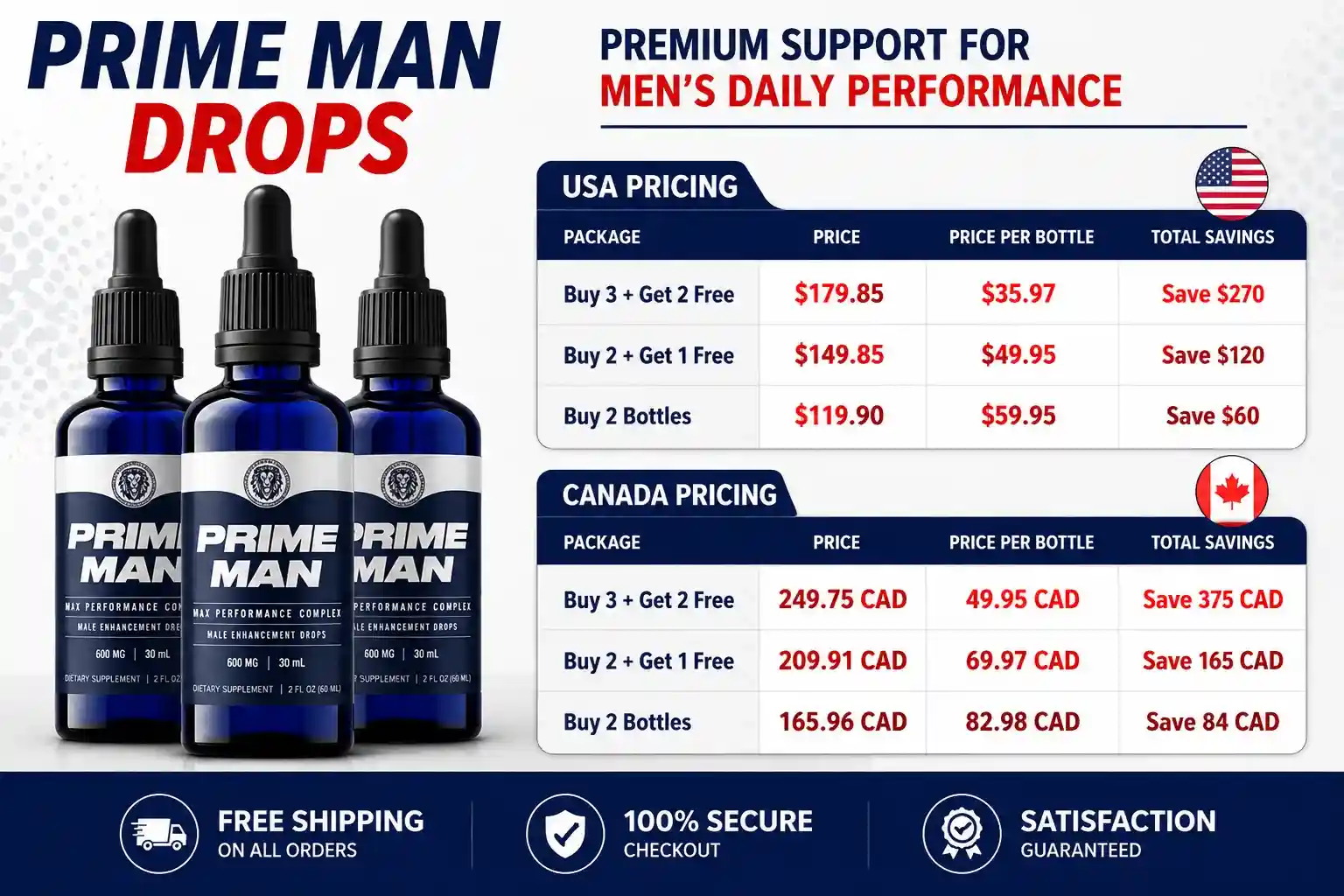 Prime Man Drops USA & Canada Pricing